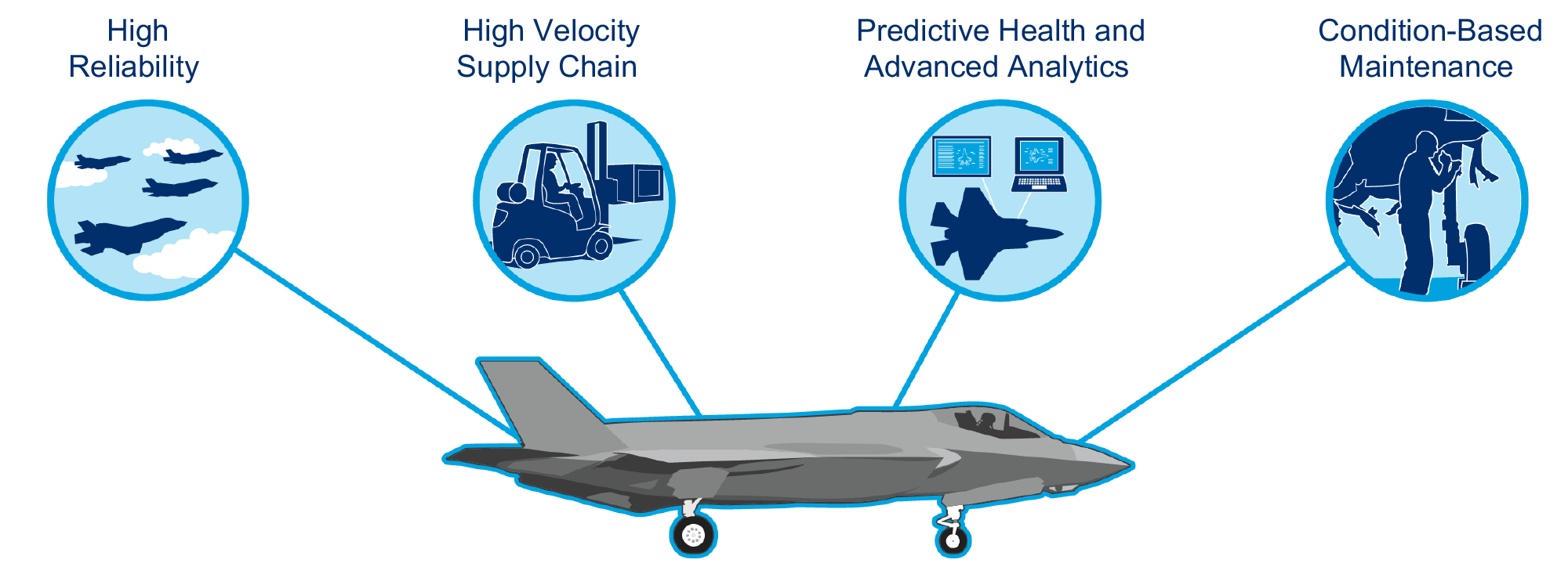 F-35 Sustainment