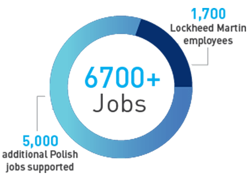 6700 Polish Jobs